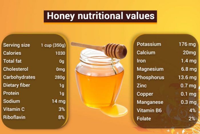 honey nutritional values e1597989206987