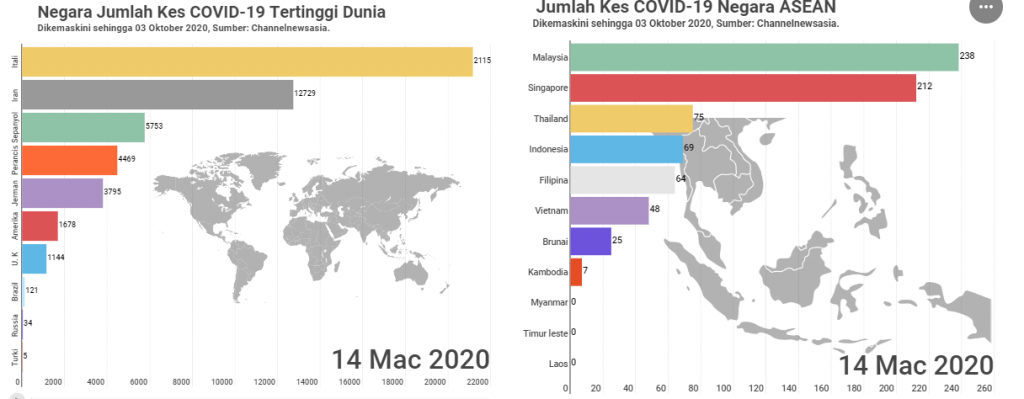 kkm update covid