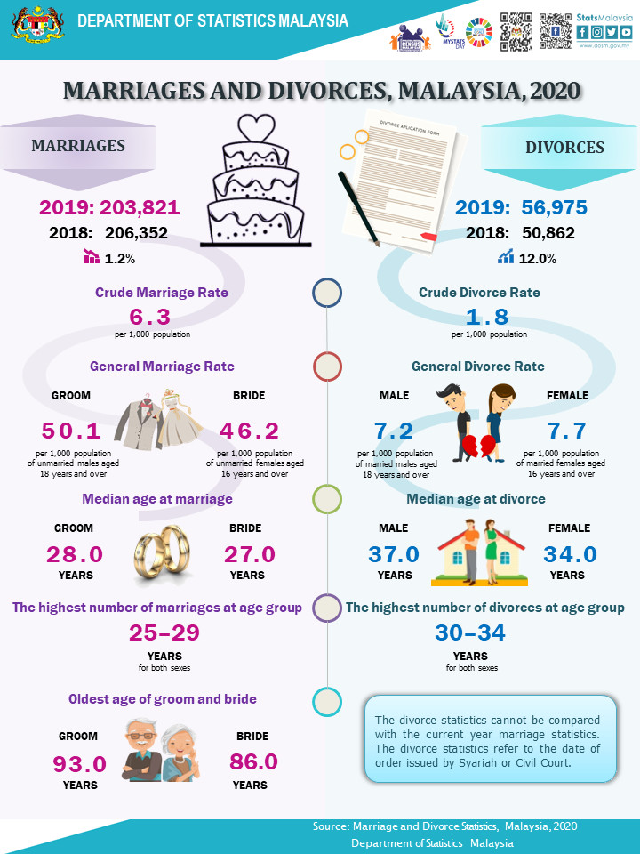 Infografik NC 2020 BI pg1