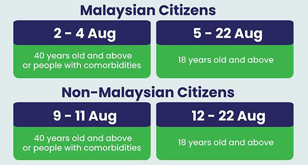 Walk In Vaccination age groups