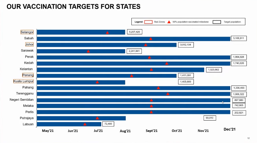 Covid vax targets states