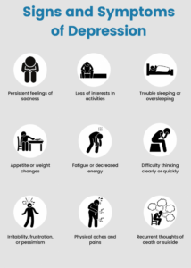 Signs and Symptoms of Depression 731x1024 1